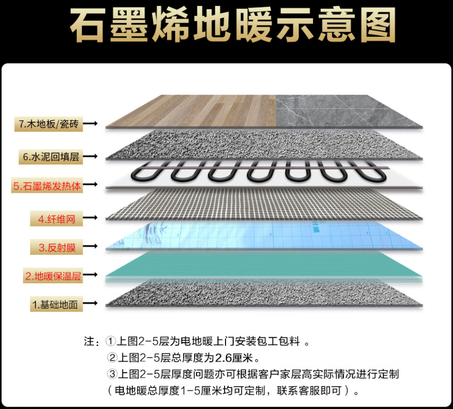 巧家县 石墨烯电地暖公司哪家好？施工质量核心标准